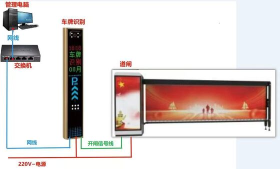 お買い得 公共施設向け、スムーズなスイング機構と強化された安全機能を備えたステンレス製自動スイングバリア オンライン